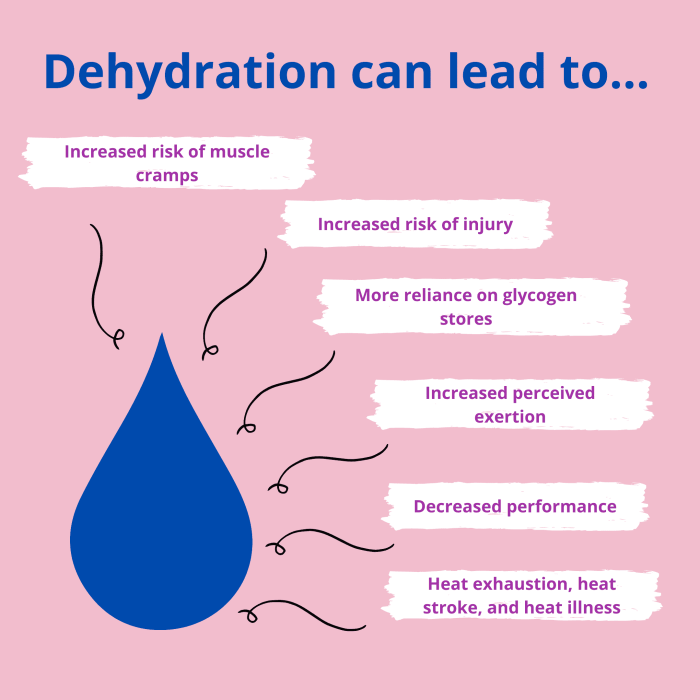 How to maintain adequate hydration during exercise