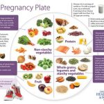 Benefits of proper nutrition during pregnancy