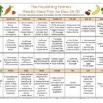 How to create a nutrient-rich meal plan for the week