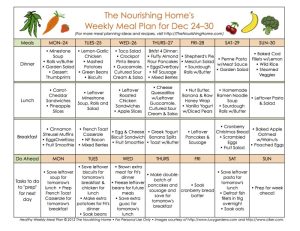 How to create a nutrient-rich meal plan for the week