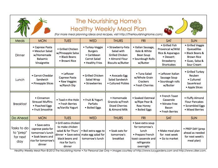 How to create a nutrient-rich meal plan for the week