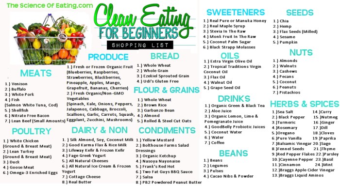 Clean eating list foods meal eat loss weight grocery principles shopping nutrition six diet plan tips chart food health plans How to start clean eating for beginners